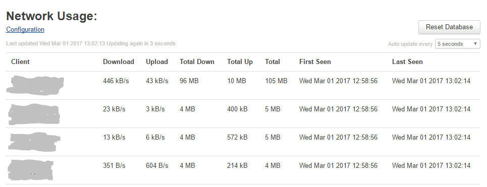 Network Usage