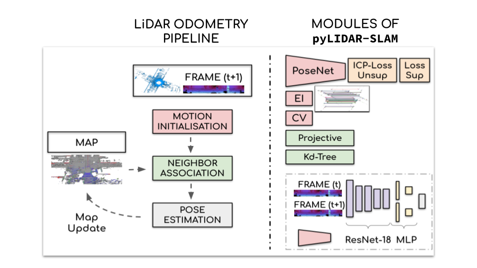pyLiDAR-SLAM LiDAR Odometry modules