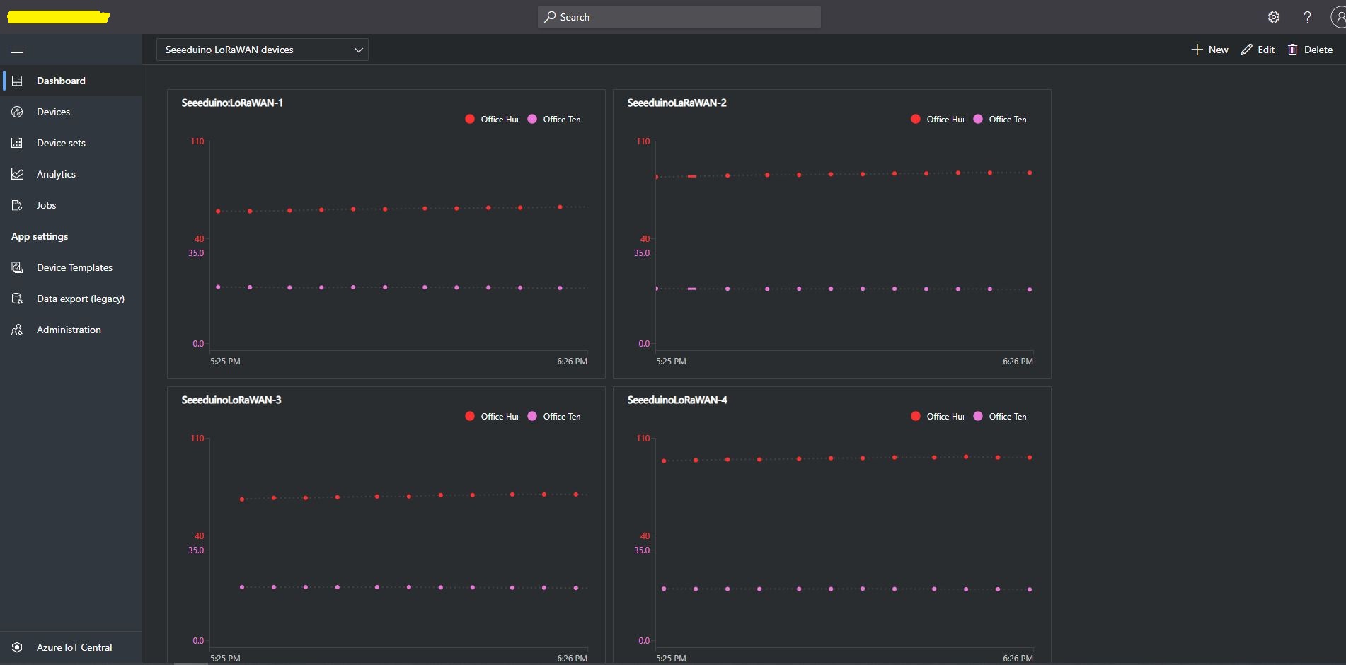 Azure IoT Central Dashboard