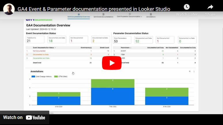 GA4 Event & Parameter Documentation - Looker Studio - Advanced