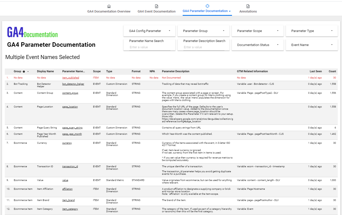 GA4 Parameter Documentation