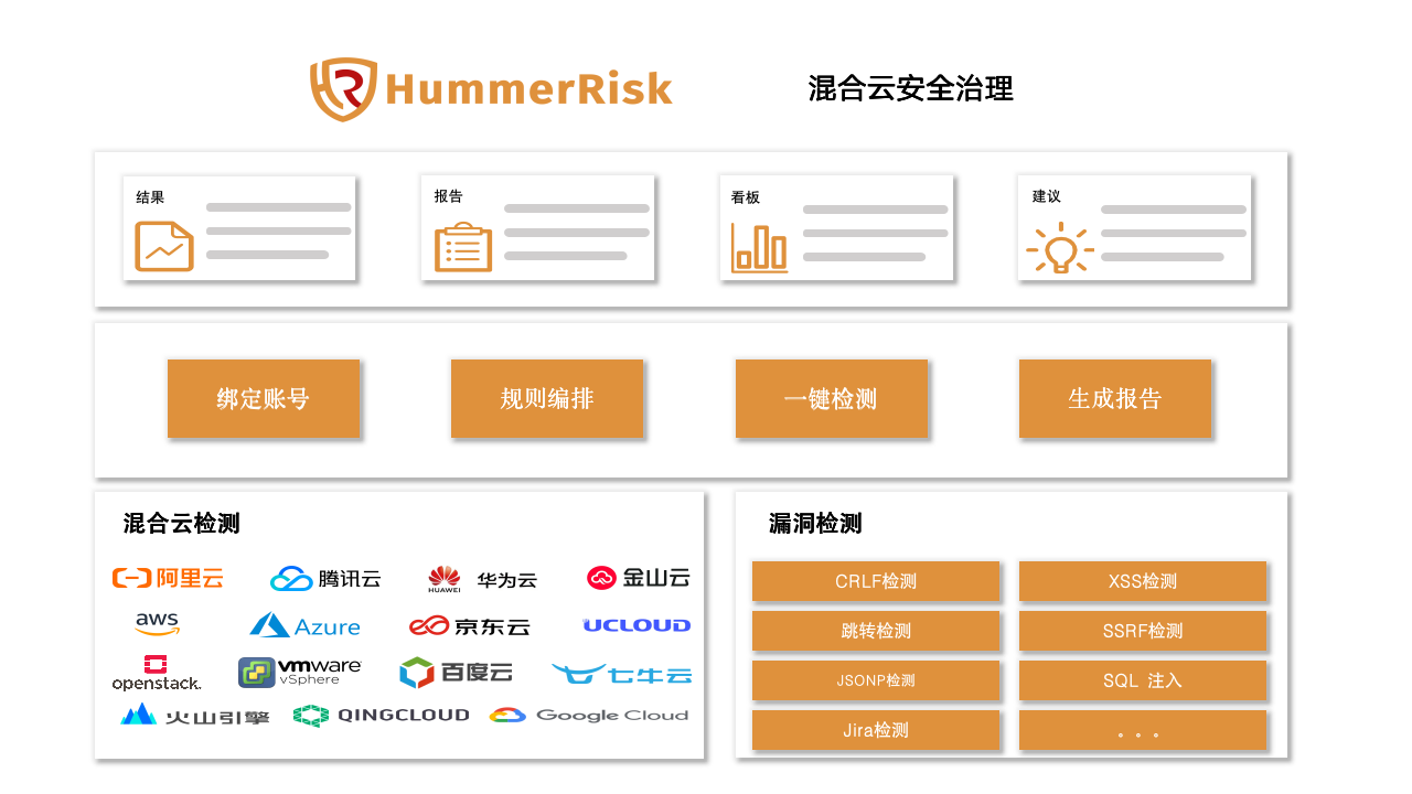 混合云安全合规