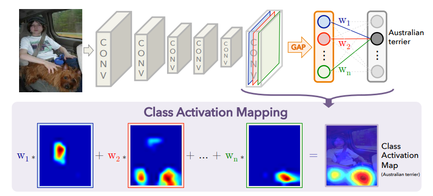 cam_structure