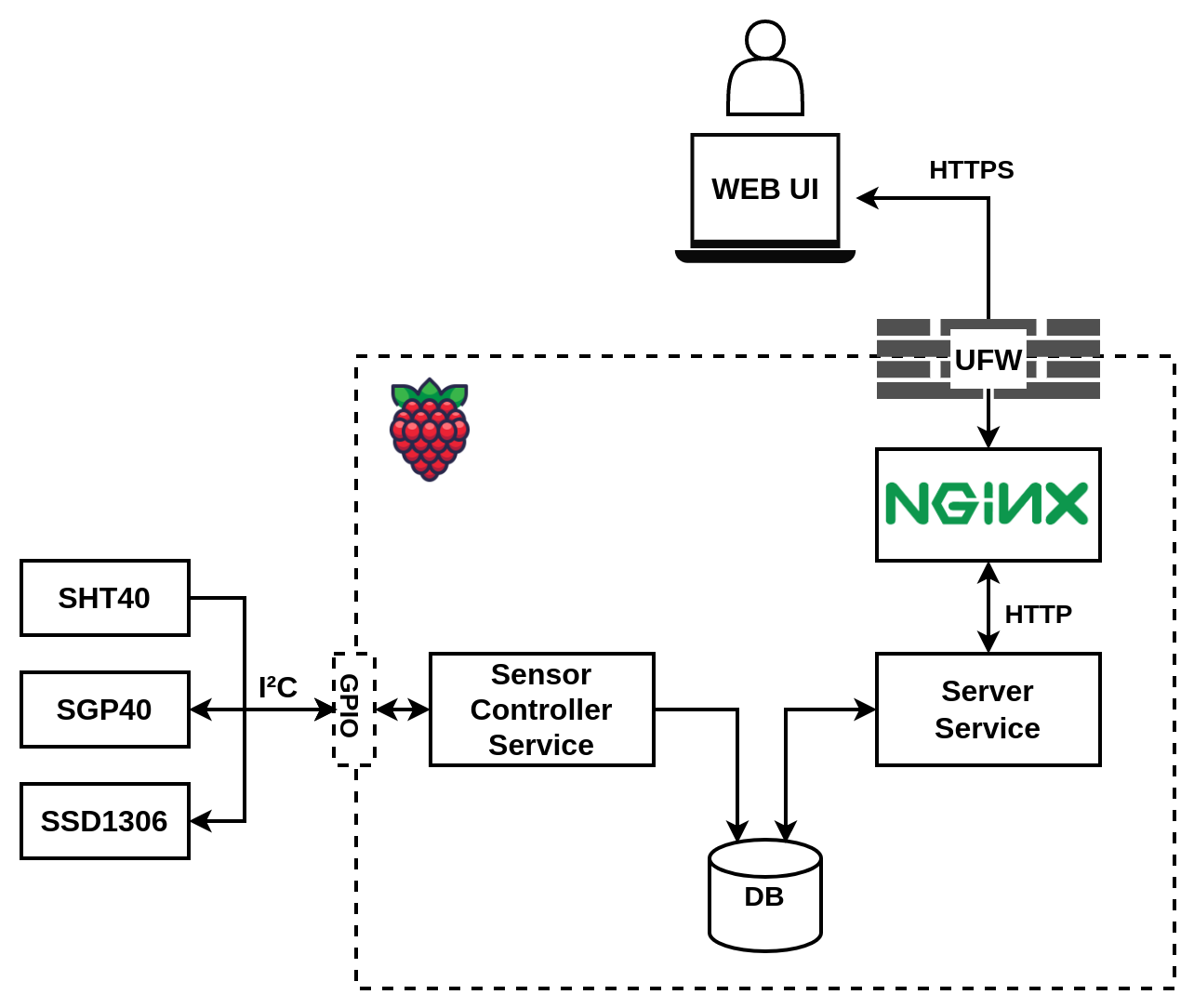 Application architecture