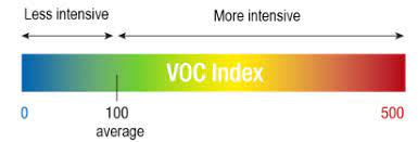 VOC scale