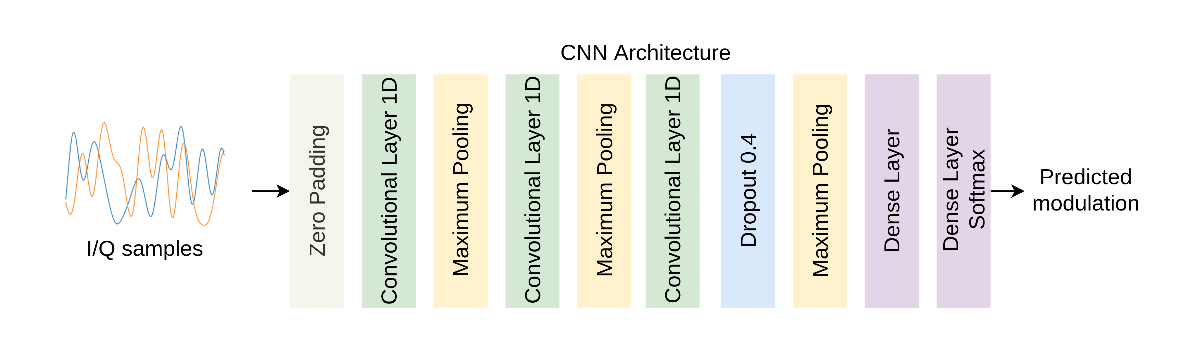 CNN