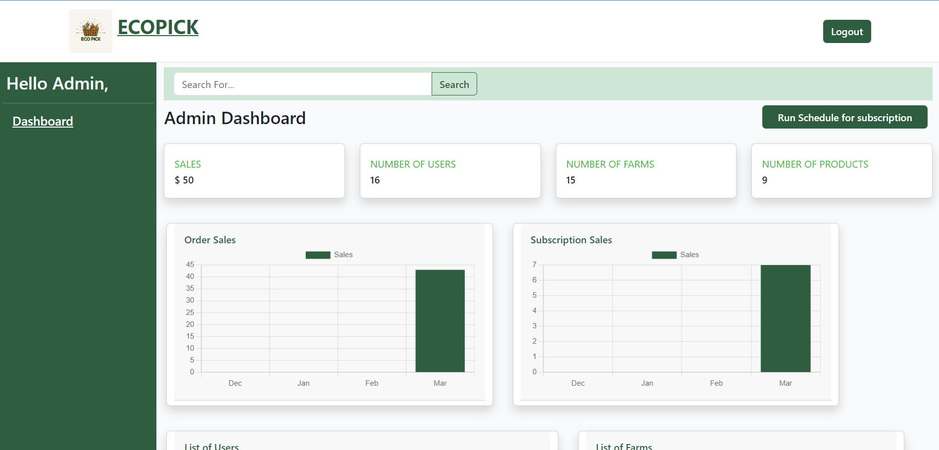 Admin Dashboard