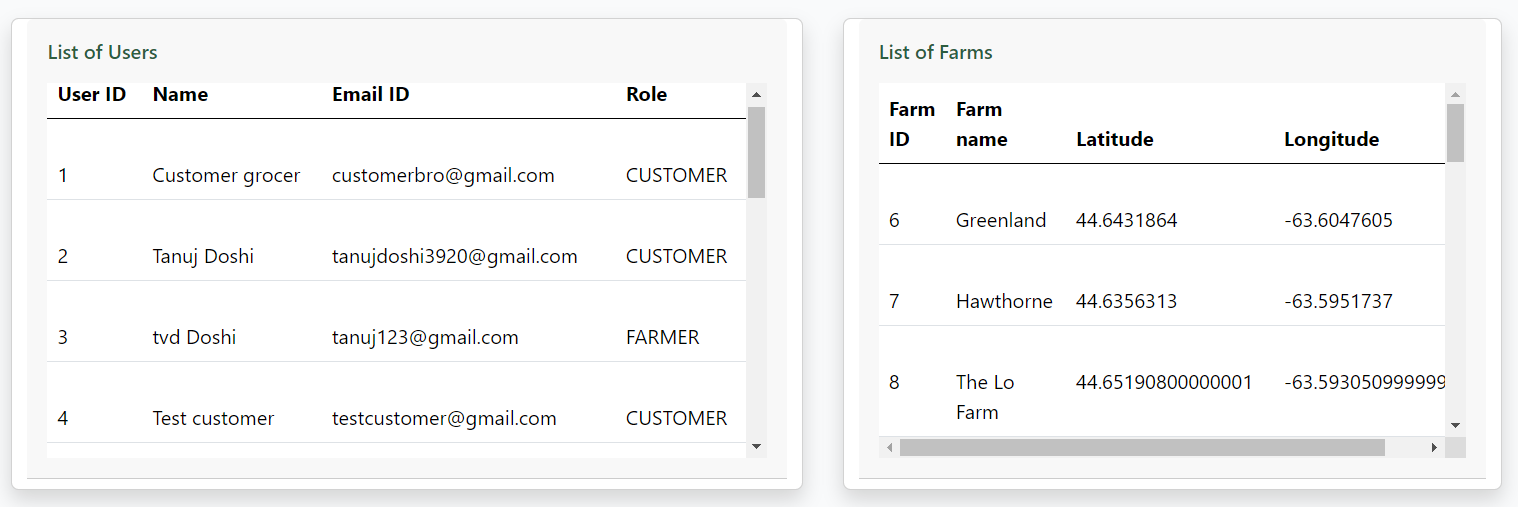 Tabular Data