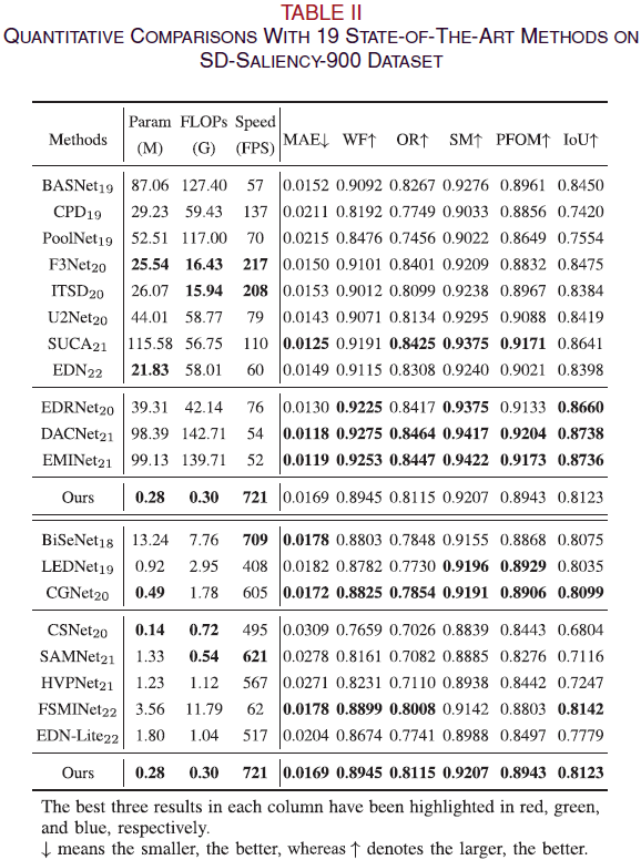 Quantitative Comparison