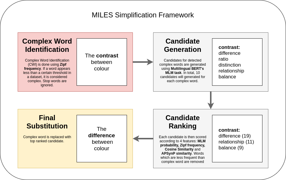 flowchart