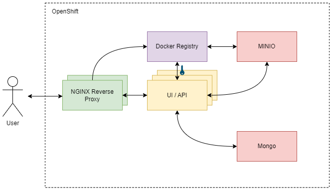 bailo diagram