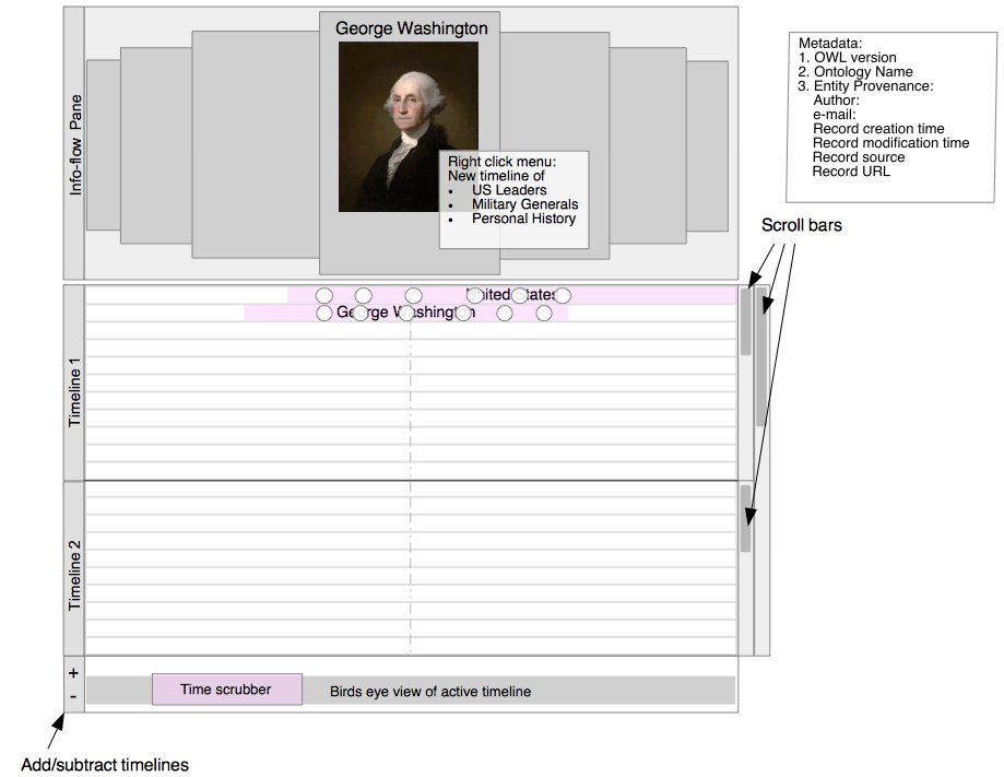 Figure 1. Mock-up of the info-flow and timeline visualization mode.