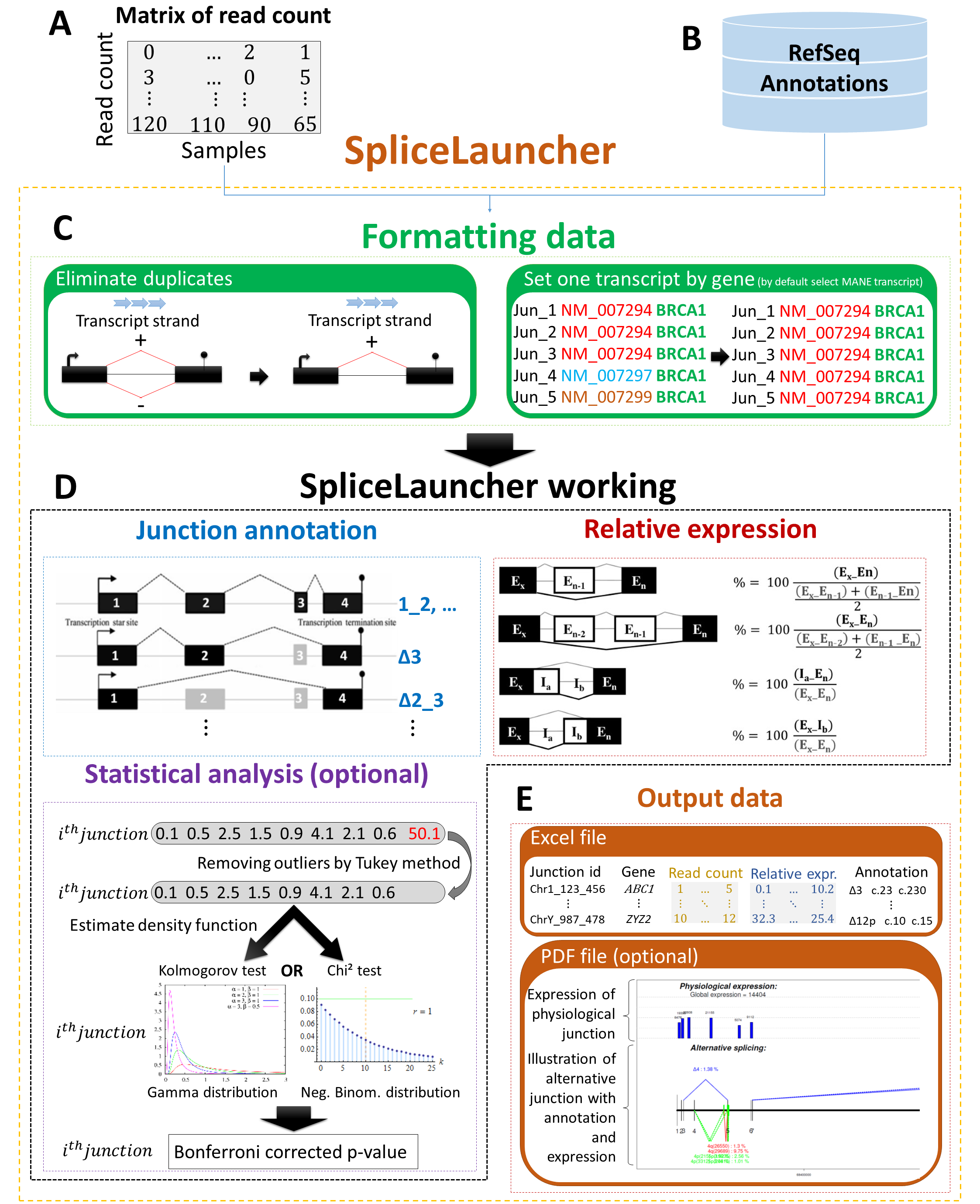 SpliceLauncher