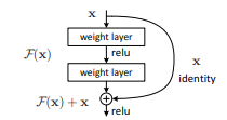 residuallearning.png