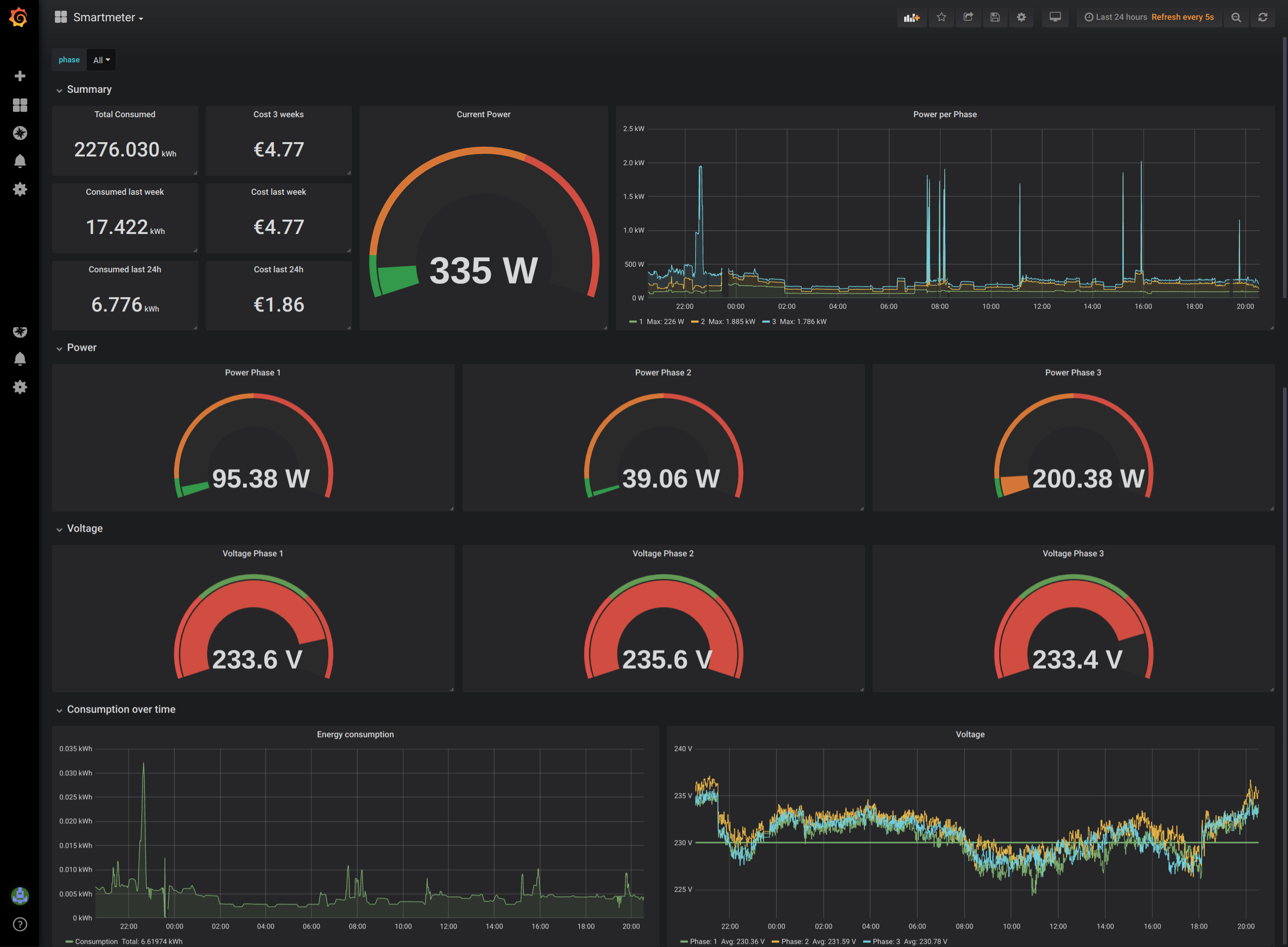 Image of Grafana Dashboard