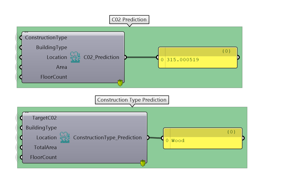 Hops functionality