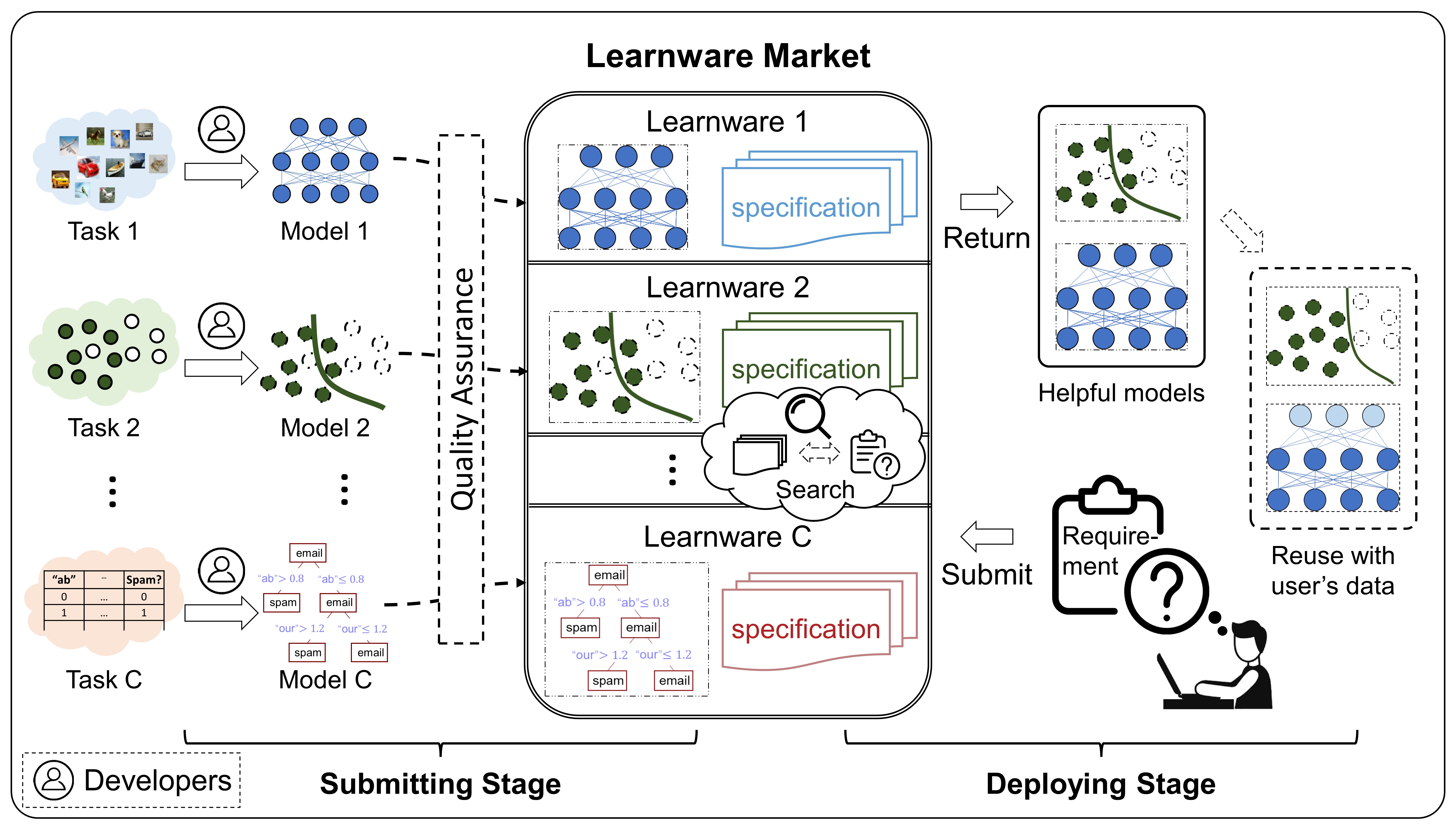 learnware_market.jpg