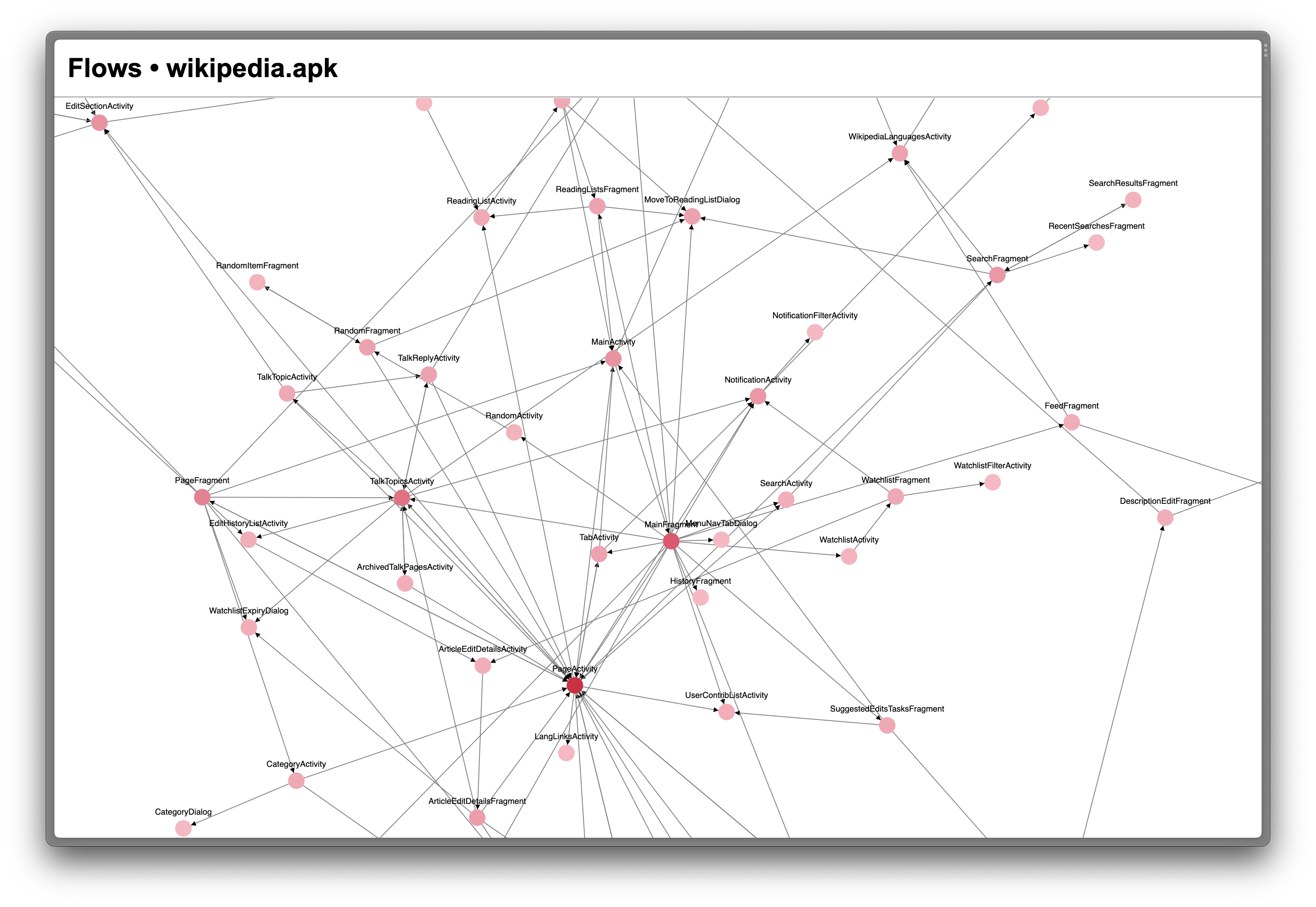 routes between Fragment and Activity classes