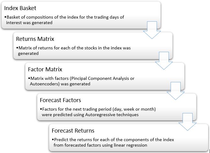 Image of Approach Flowchart