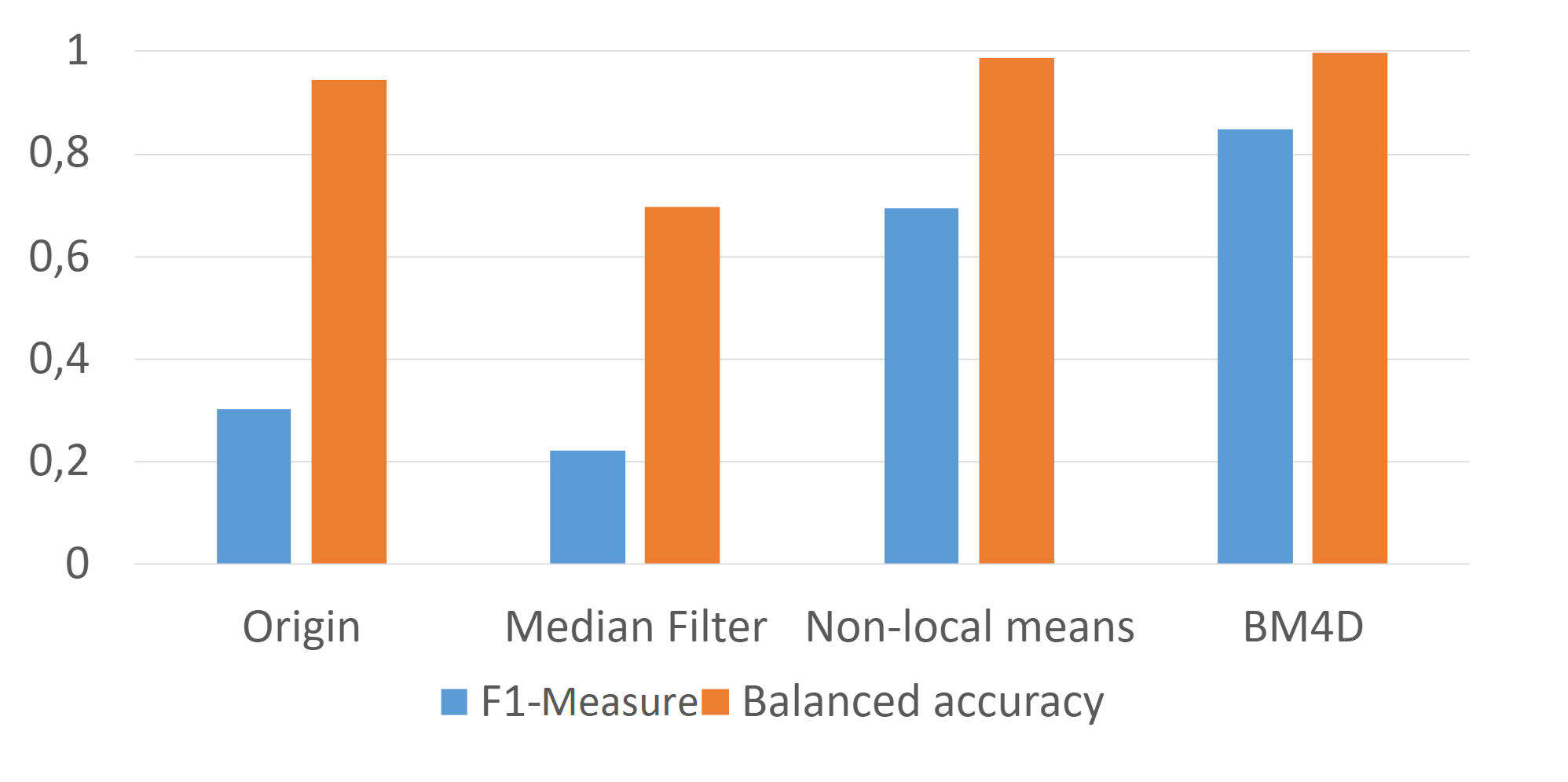 emd-6479-metrics-indicators