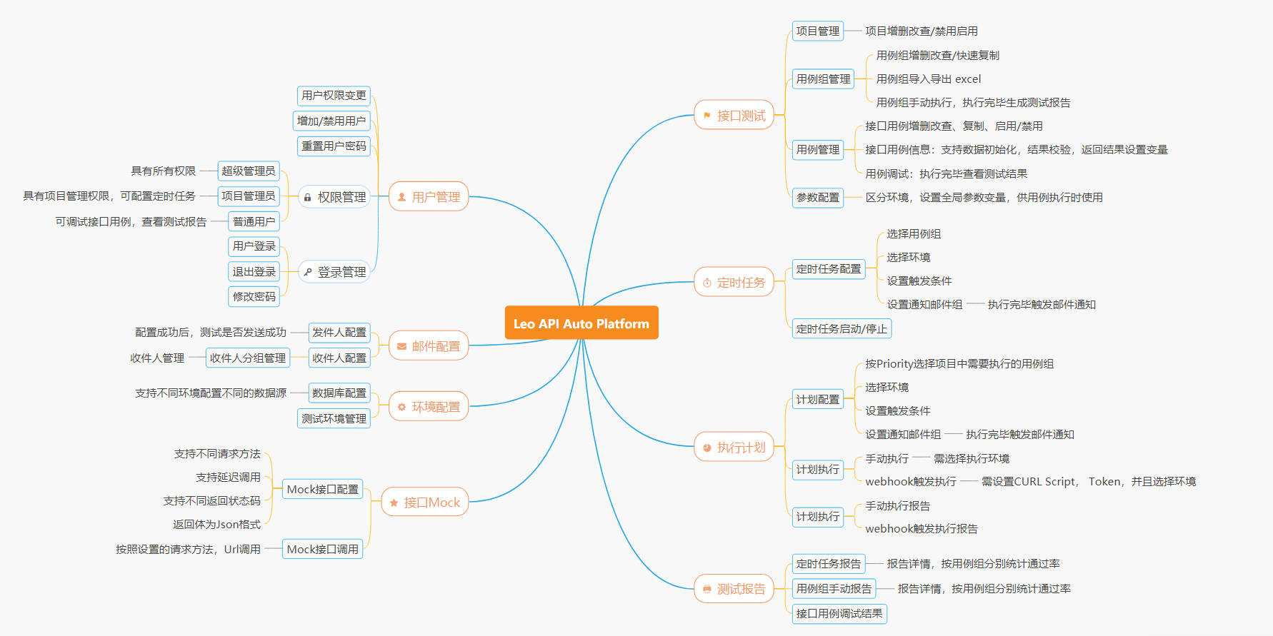 平台结构图