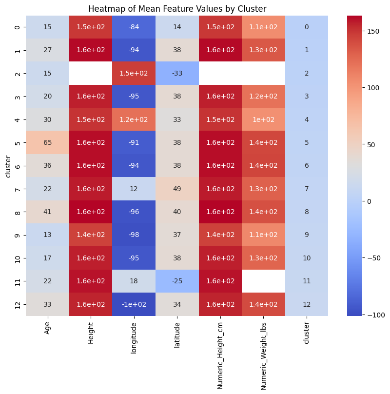 Heatmap