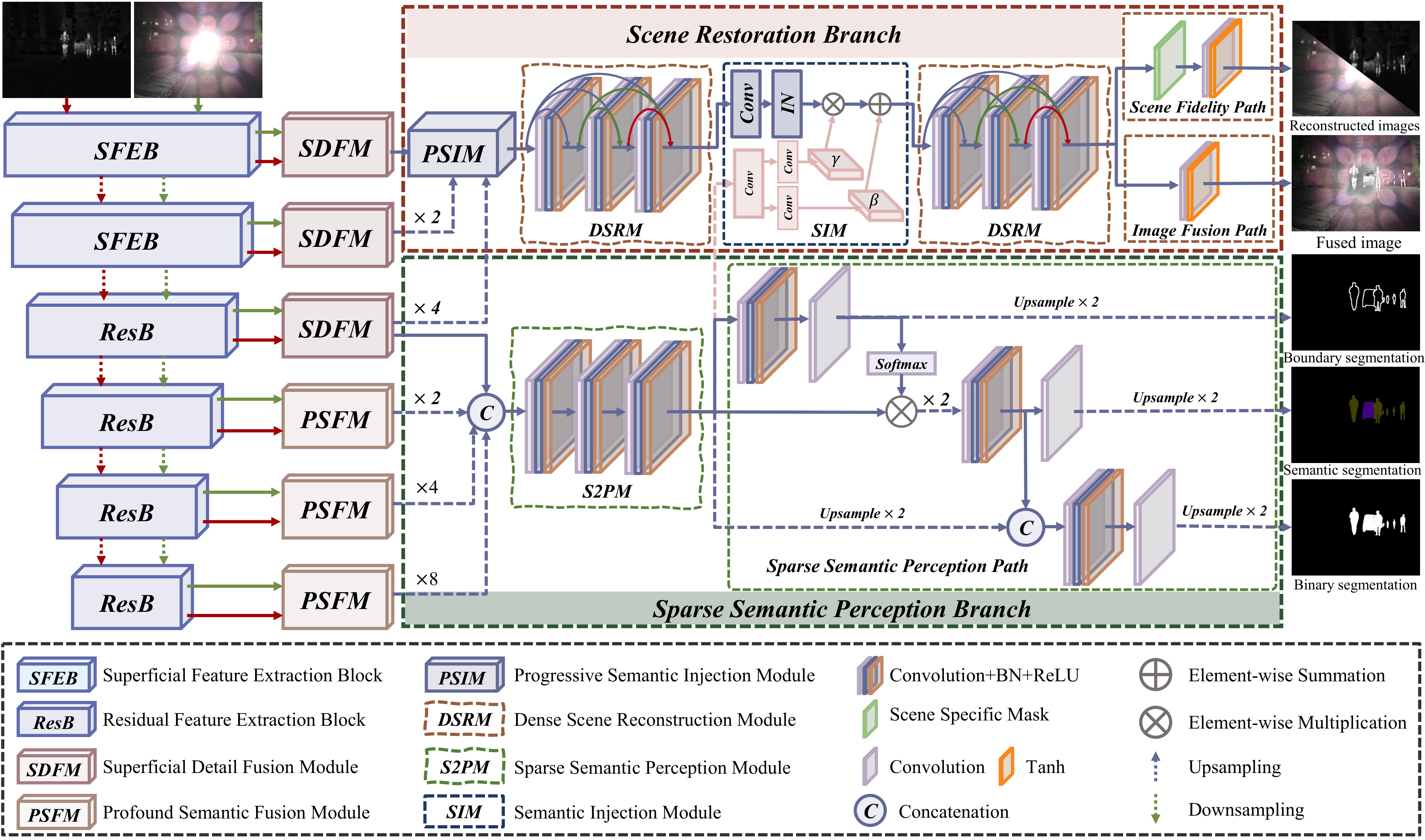 Framework