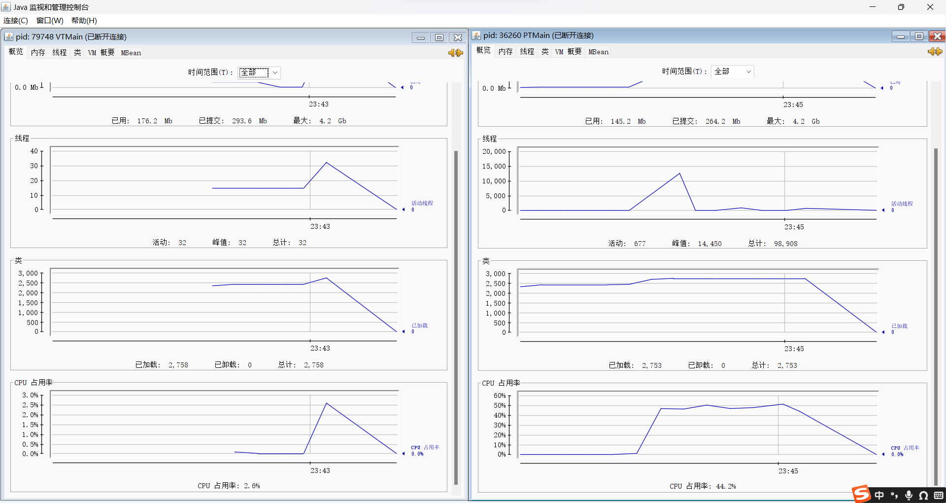 JConsole 截图