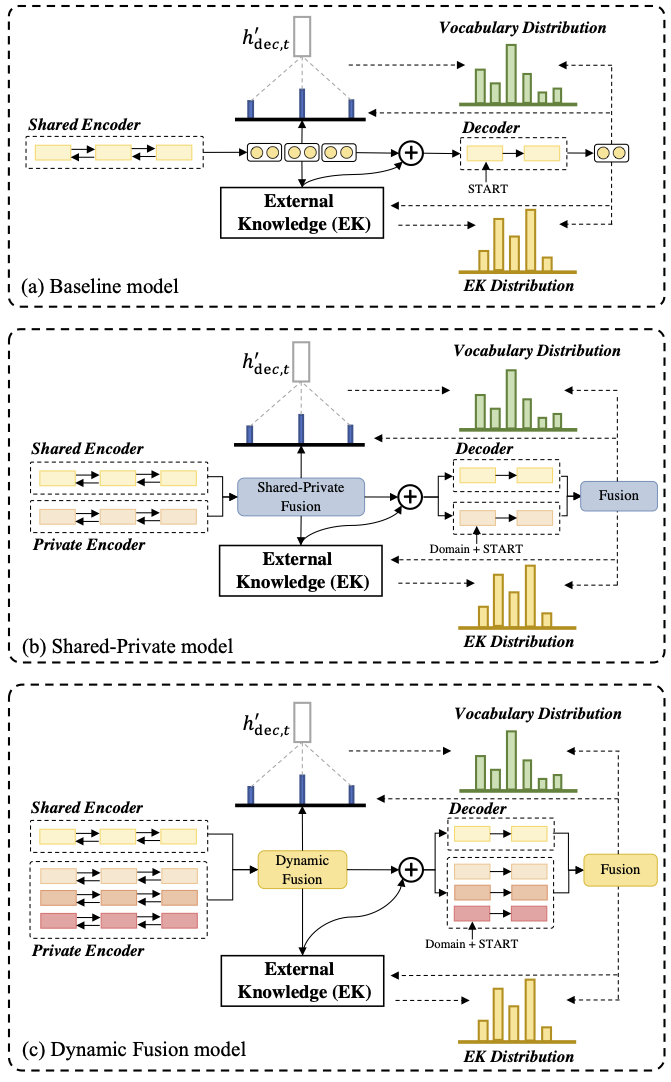 framework