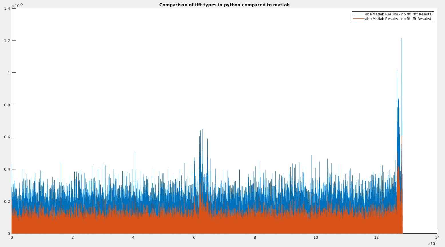 plot compare