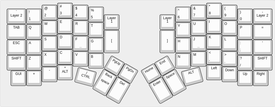 redox-layout.png