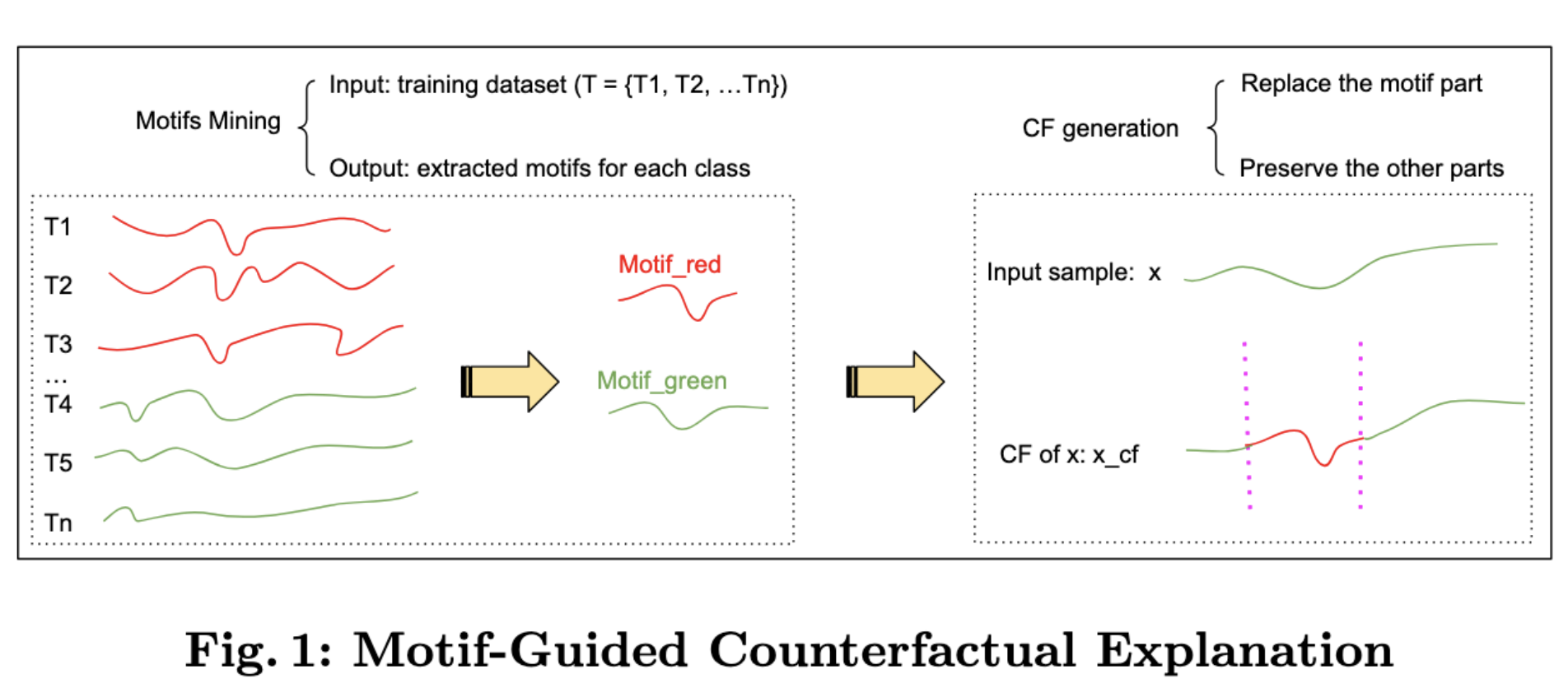 Main_Figure