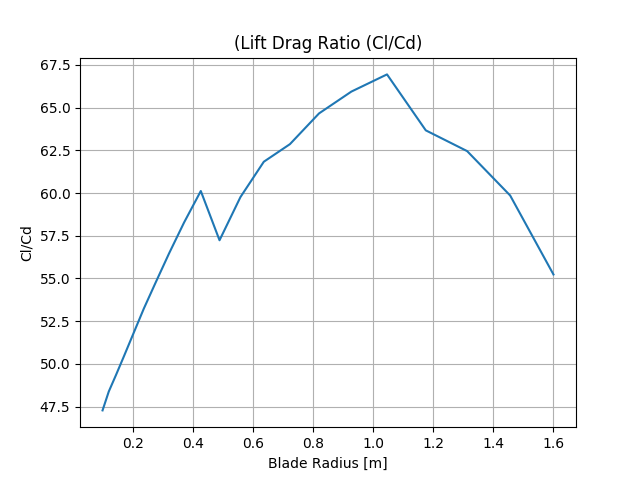 Cl_Cd