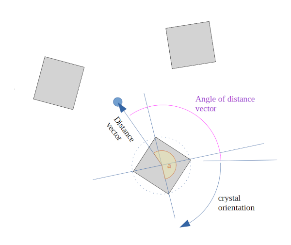 relative and absolute coordinates