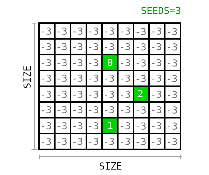 Basic grid