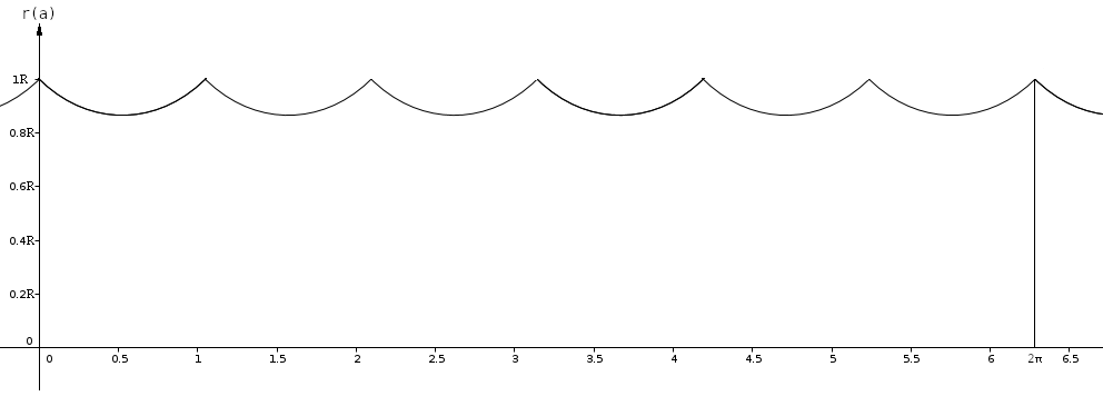 R(a) plot