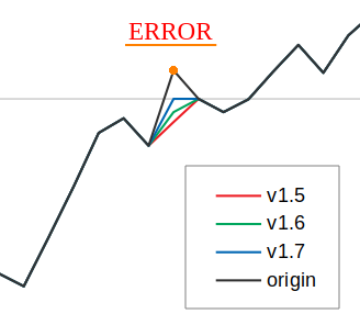 error-correction