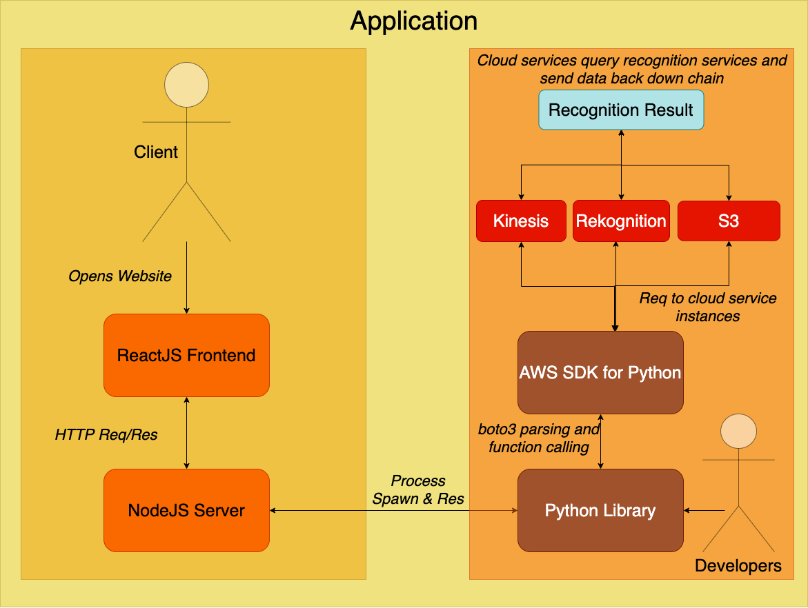 Image of the project structure