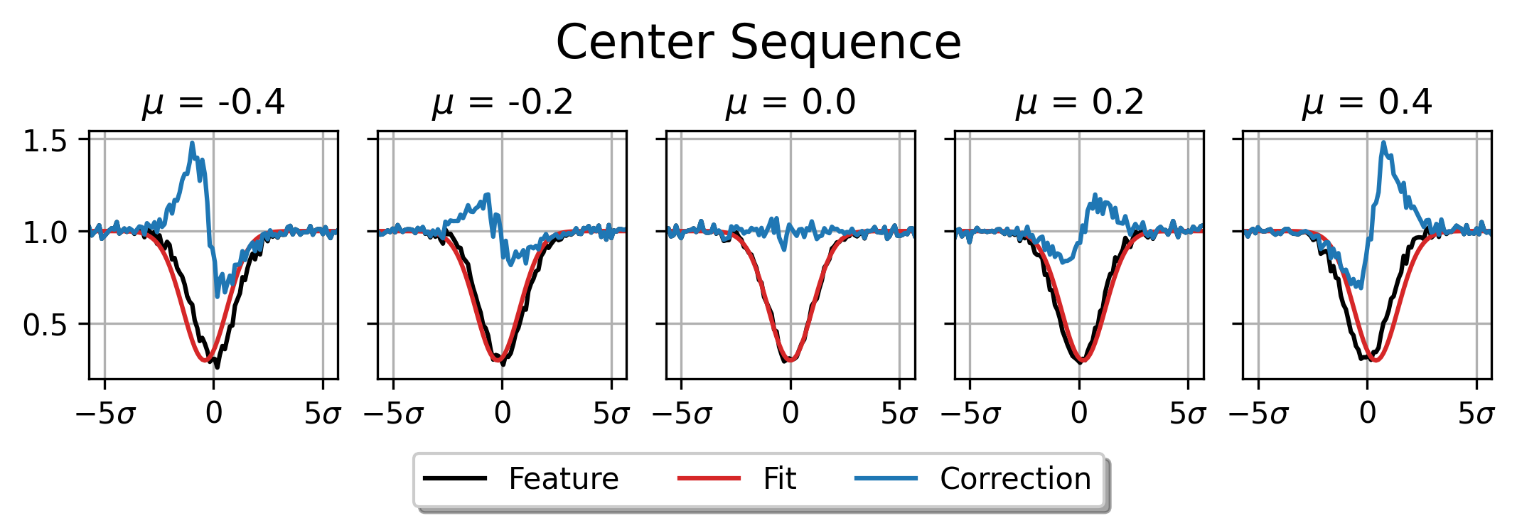 Center Sequence