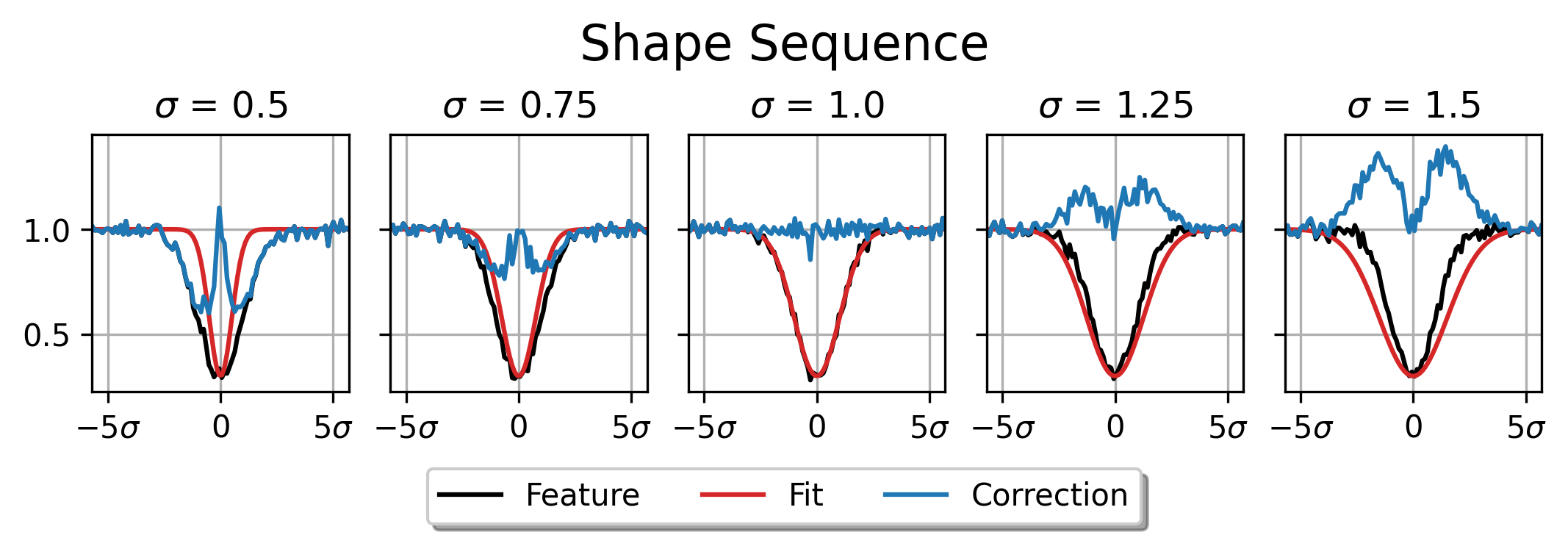 Shape Sequence