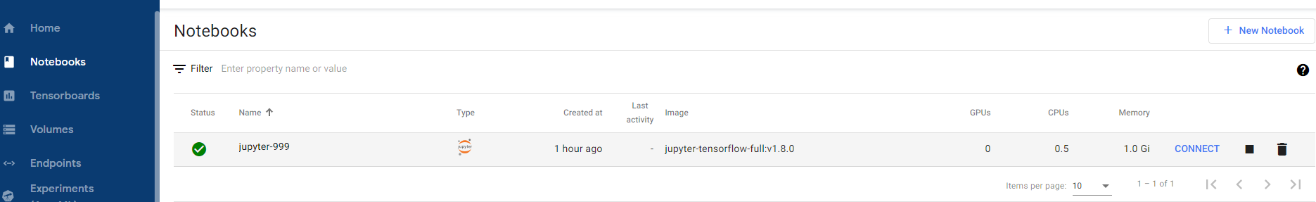 Created Jupyter instance