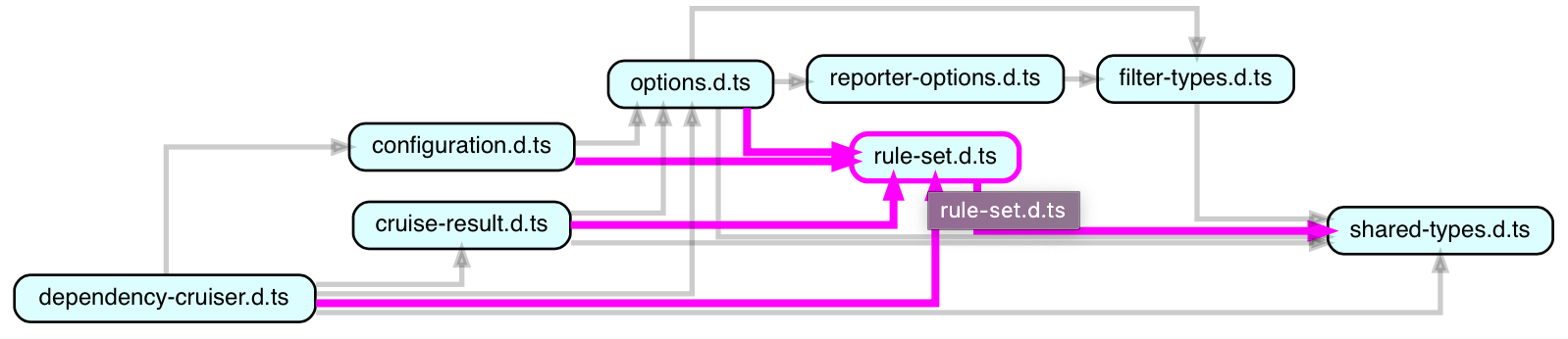 highlight on hover