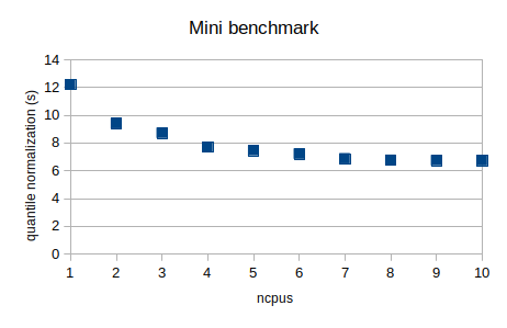 mini benchmark