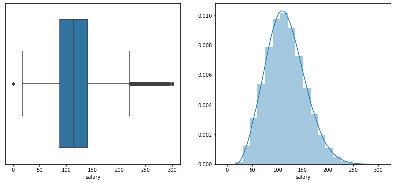 salary distribution