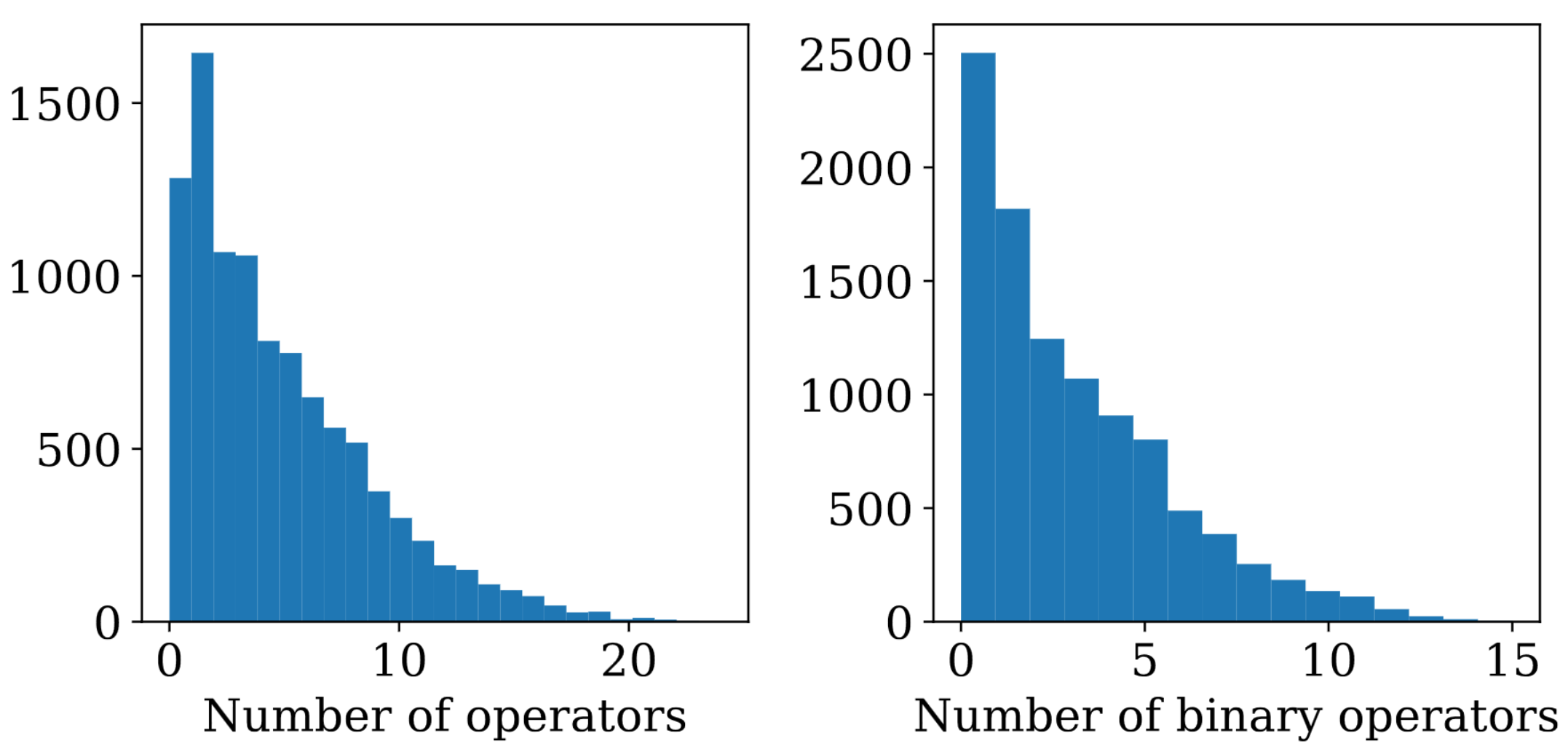 joint distribution with respect to depth and number of variables