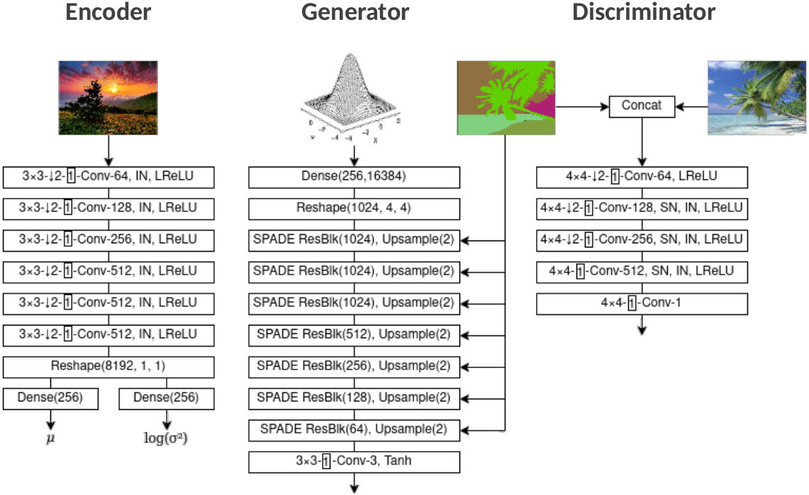 encoder-generator-discriminator.png