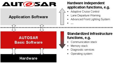 autosar_architecture.png