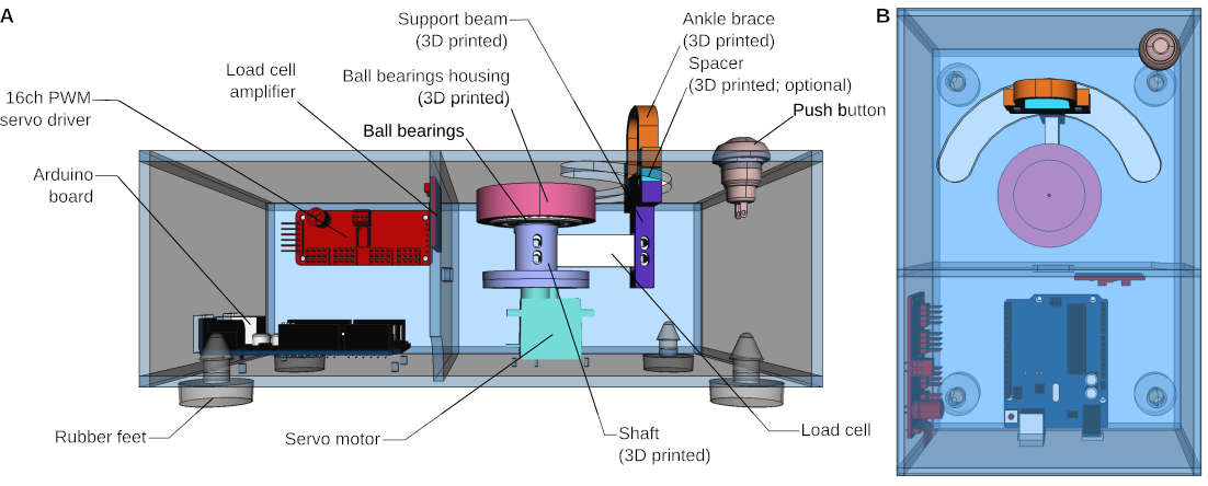 A 3D model of the finished device