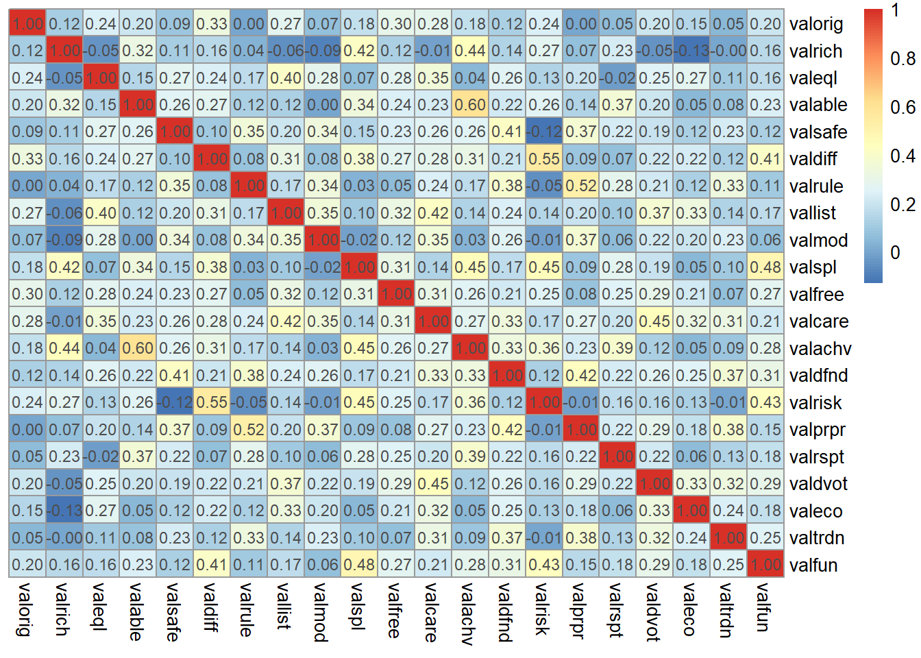 polychoric correlation matrix