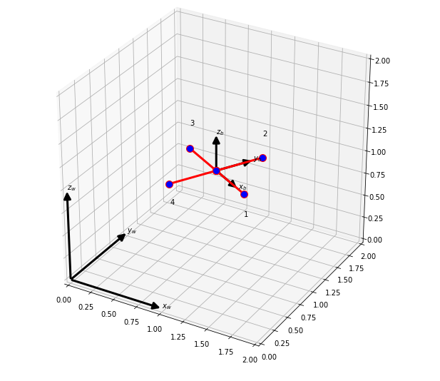 Coordinate System